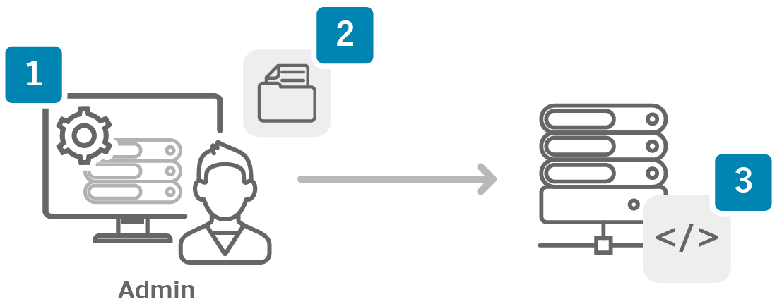 Fast Deploymentのおおよその流れ