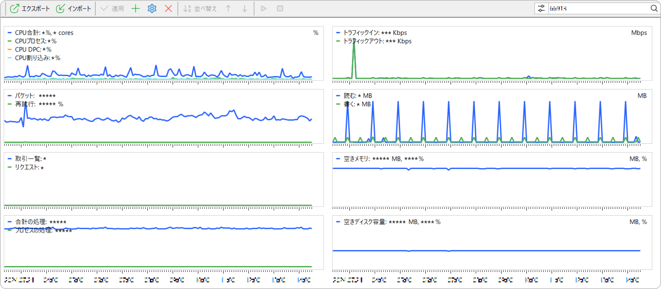 パフォーマンスのモニタリングの様子