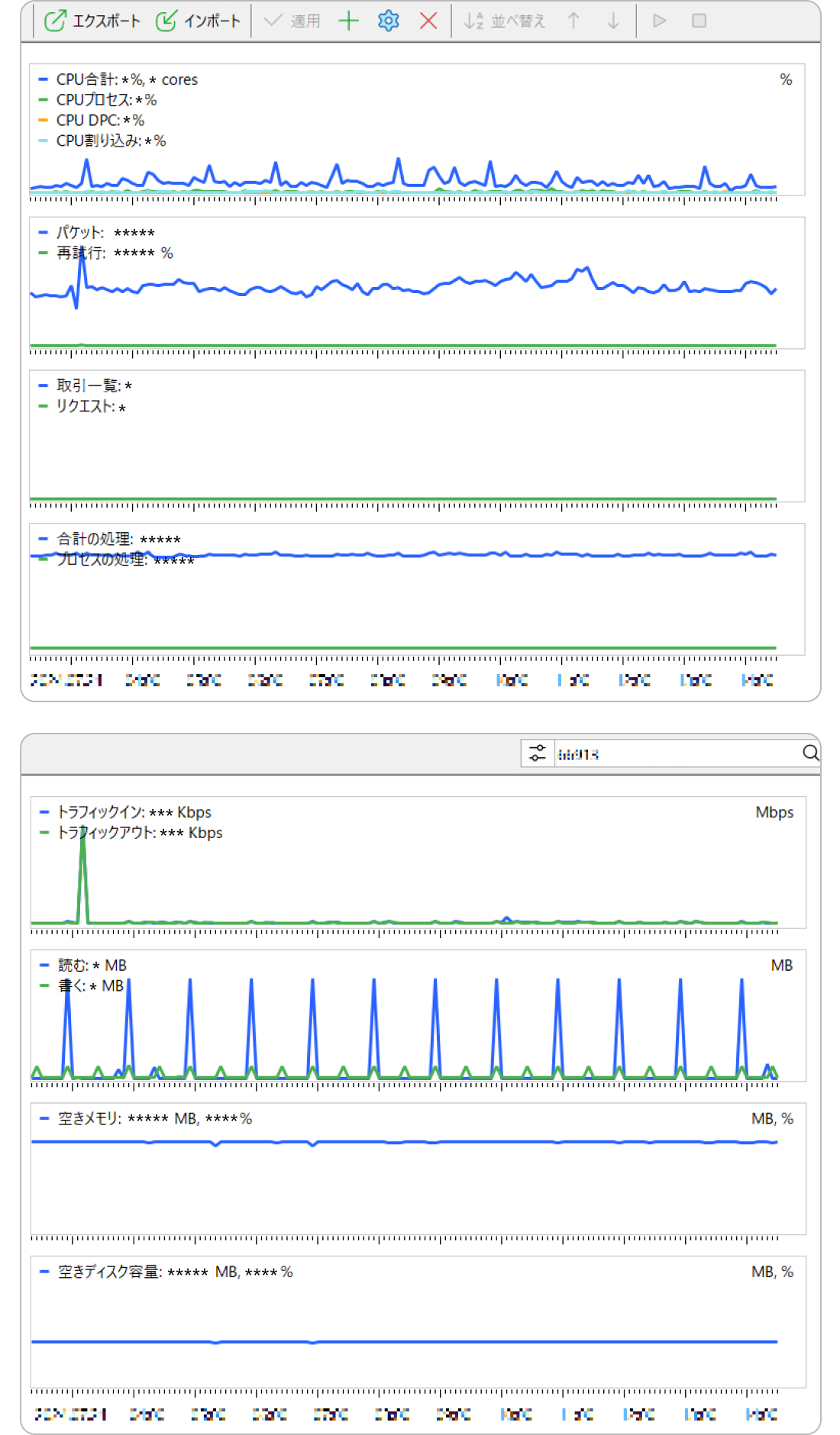 パフォーマンスのモニタリングの様子